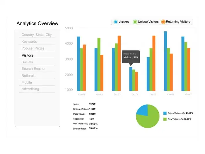 Advance Visitor Metrics